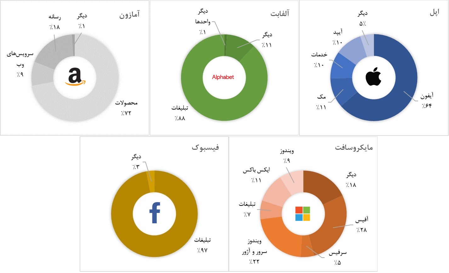 بزرگان فناوری