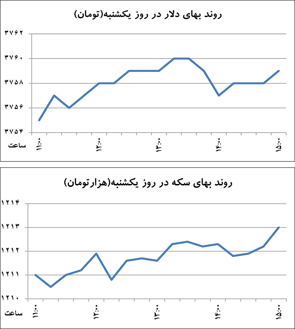 بازار ارز
