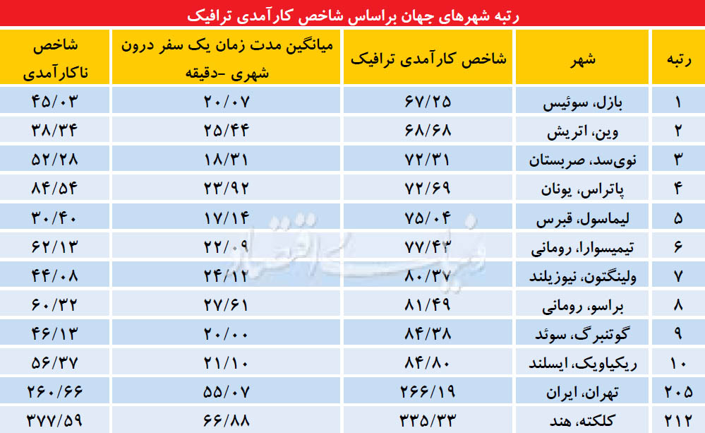 رتبه