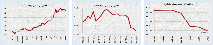 بازار سهام