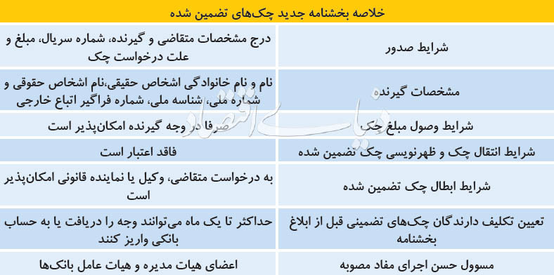 خلاصه بخشنامه جدید چک های تضمینی