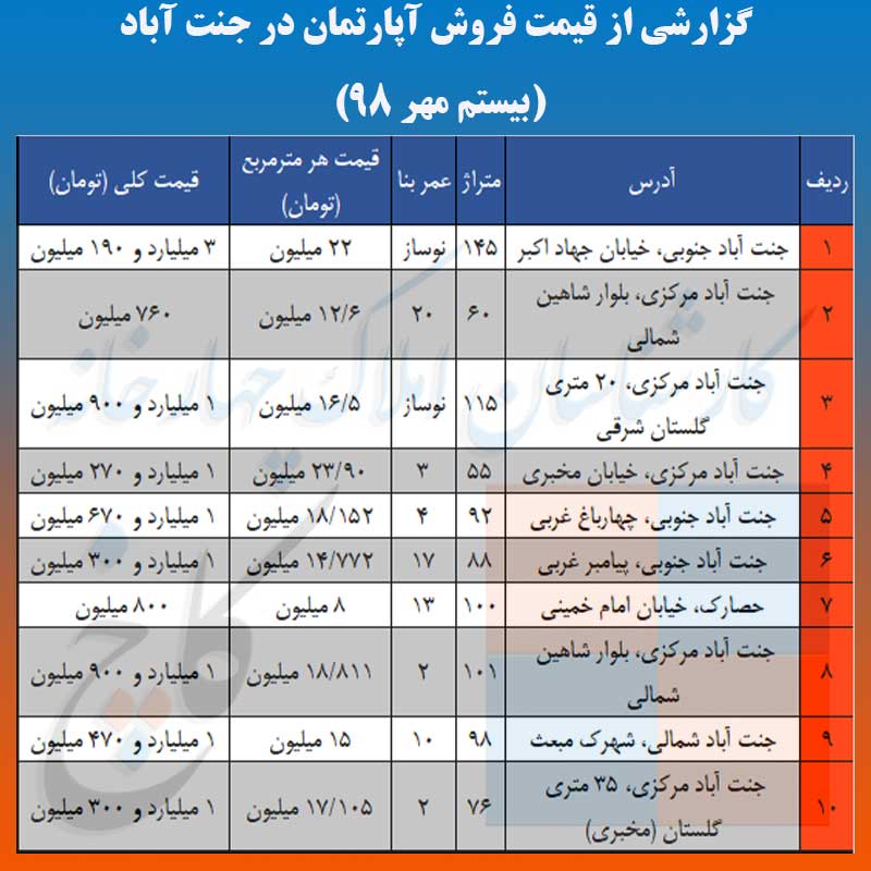 جدول قیمت فروش آپارتمان در جنت آباد 20 مهر 98