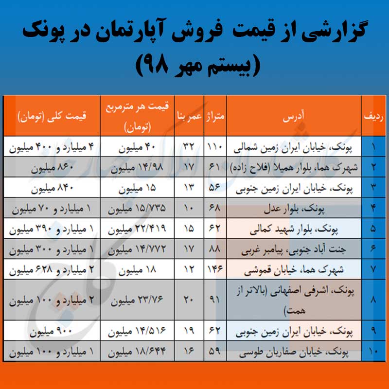 جدول قیمت فروش آپارتمان در پونک 20 مهر 98