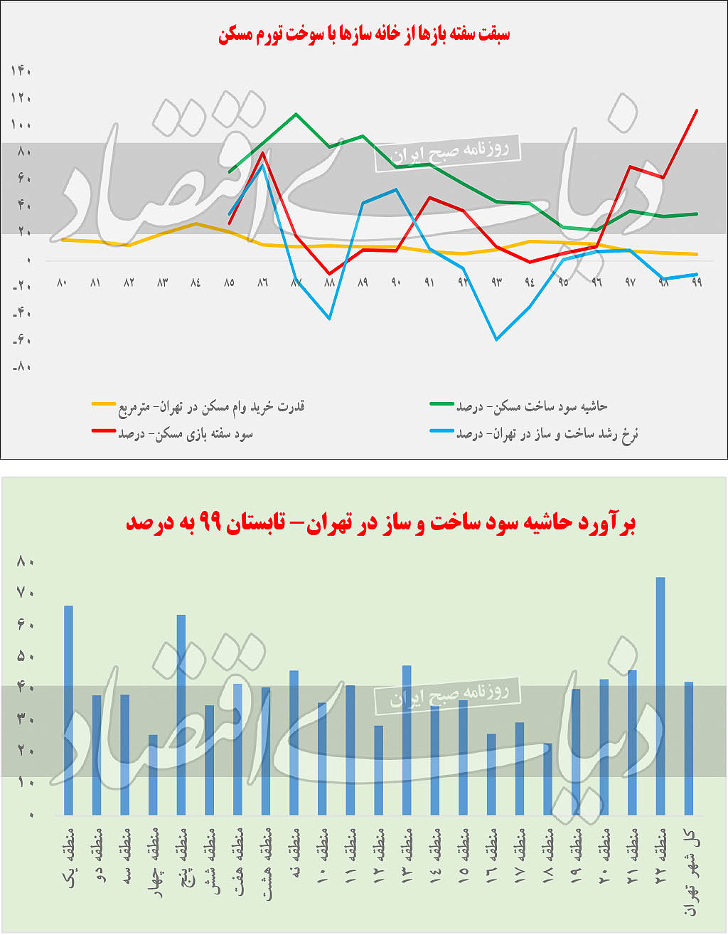مسکن