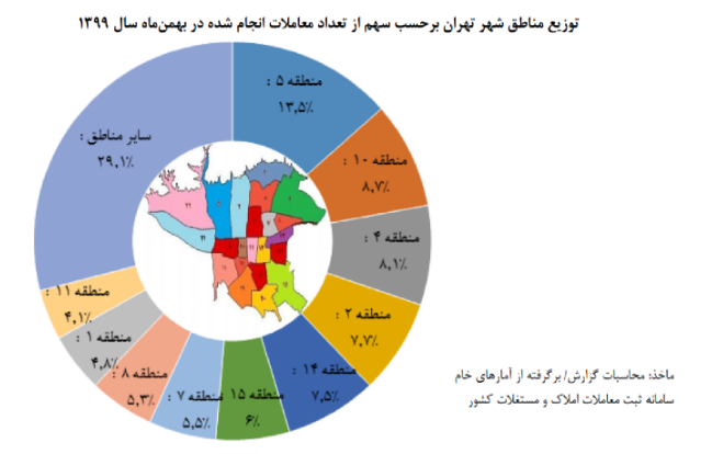 توزیع مناطق شهر تهران بر حسب سهم از تعداد معاملات