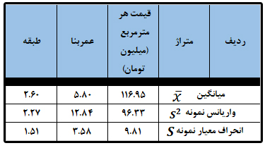 محاسبه میانگین - واریانس و انحراف معیار