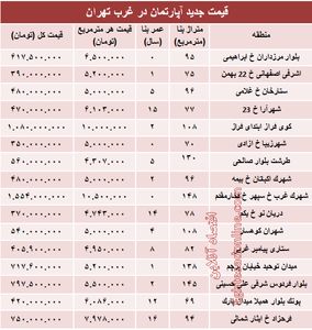 نرخ قطعی آپارتمان در غرب تهران؟ +جدول                                                                                                                                                                                                                                                                       
