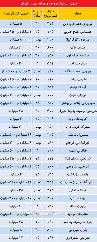 قیمت پیشنهادی آپارتمان های قیمت مناسب در تهران