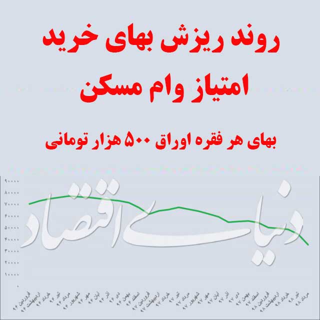 تبخیر وام خرید مسکن                                                                                                                                                                                                                                                                                         