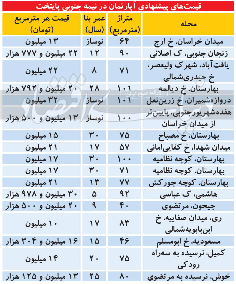 نبض بازار ملک در جنوبی‌ترین مناطق تهران                                                                                                                                                                                                                                                                     