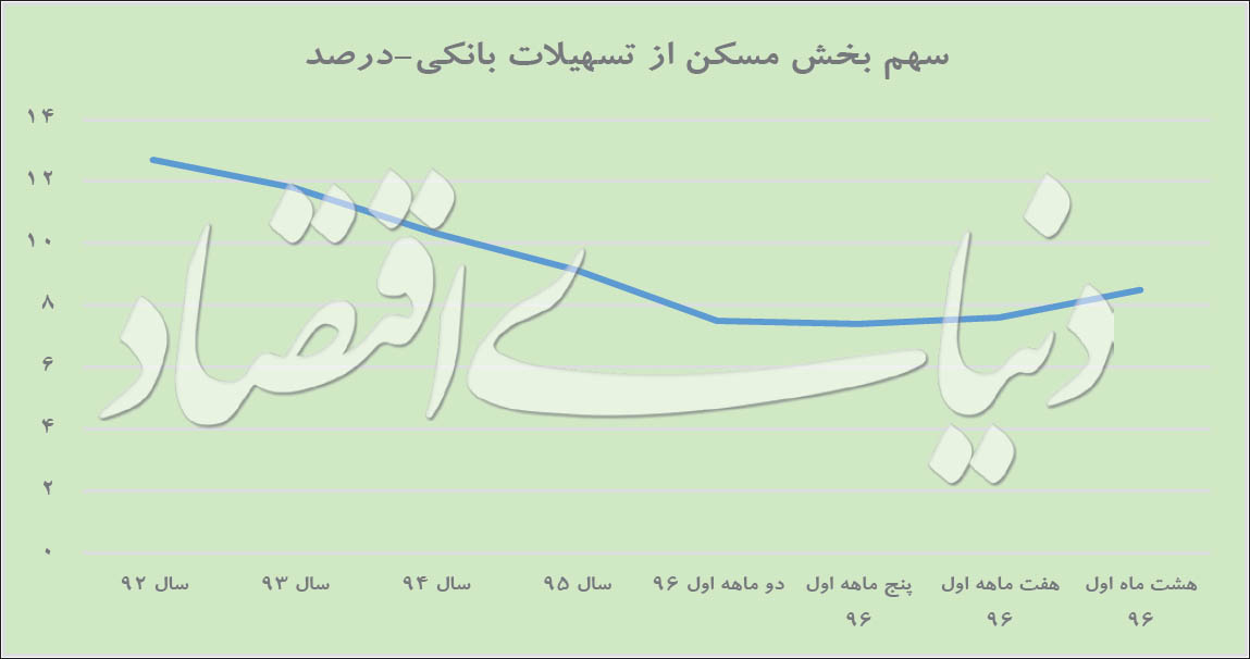 علامت رونق در وام مسکن                                                                                                                                                                                                                                                                                      