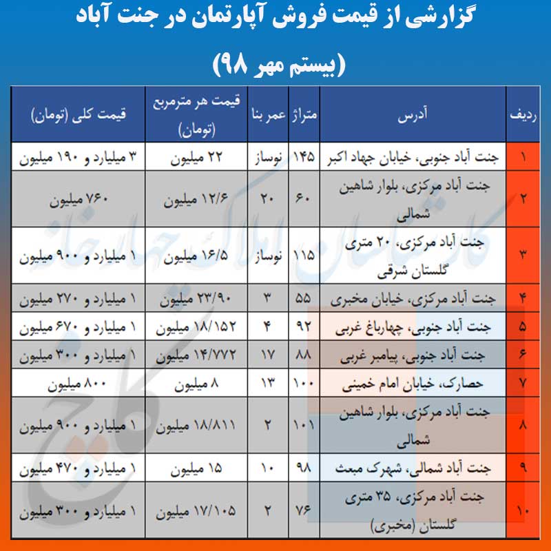 قیمت فروش آپارتمان در جنت آباد 20 مهر 98                                                                                                                                                                                                                                                                    