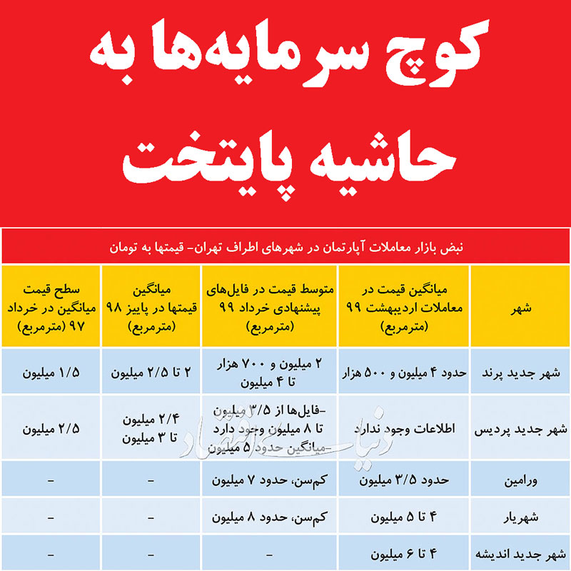 کوچ سرمایه‌ها به حاشیه پایتخت                                                                                                                                                                                                                                                                               