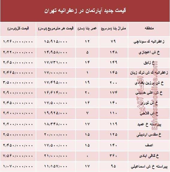 مظنه آپارتمان در زعفرانیه تهران؟                                                                                                                                                                                                                                                                            