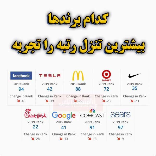 کدام برندها بیشترین تنزل رتبه‌ را تجربه کرده‌اند؟                                                                                                                                                                                                                                                           