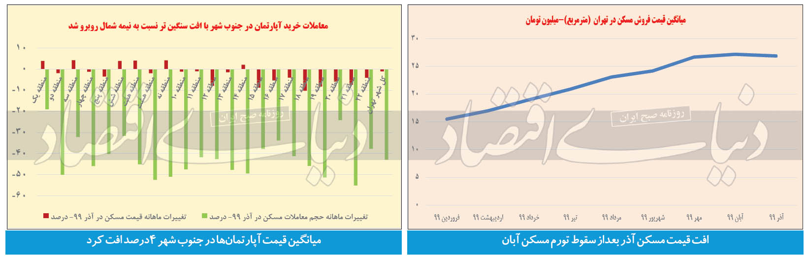 قیمت مسکن                                                                                                                                                                                                                                                                                                   