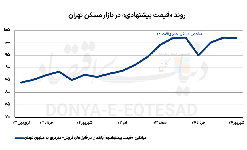 سردترین بازار شهریور