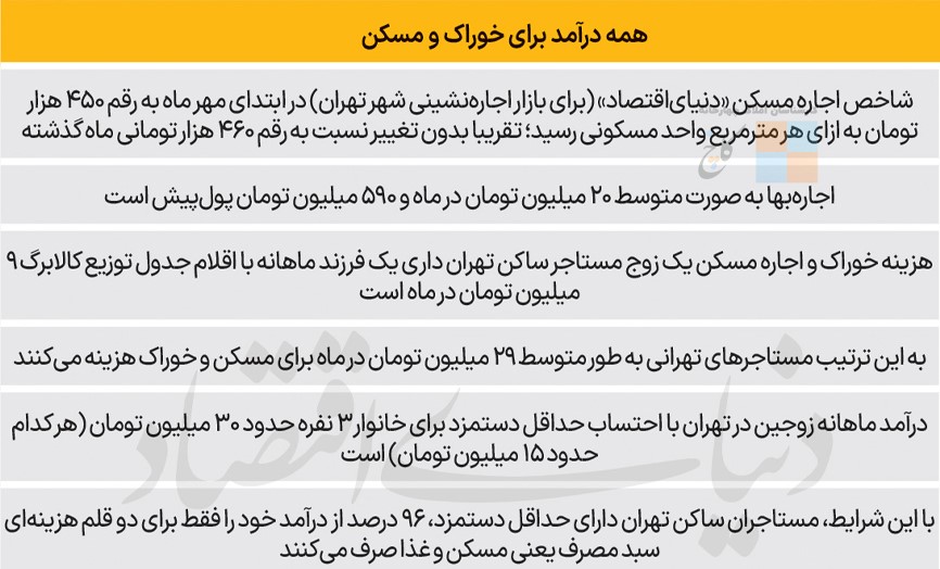 سفره کوچک مستاجران