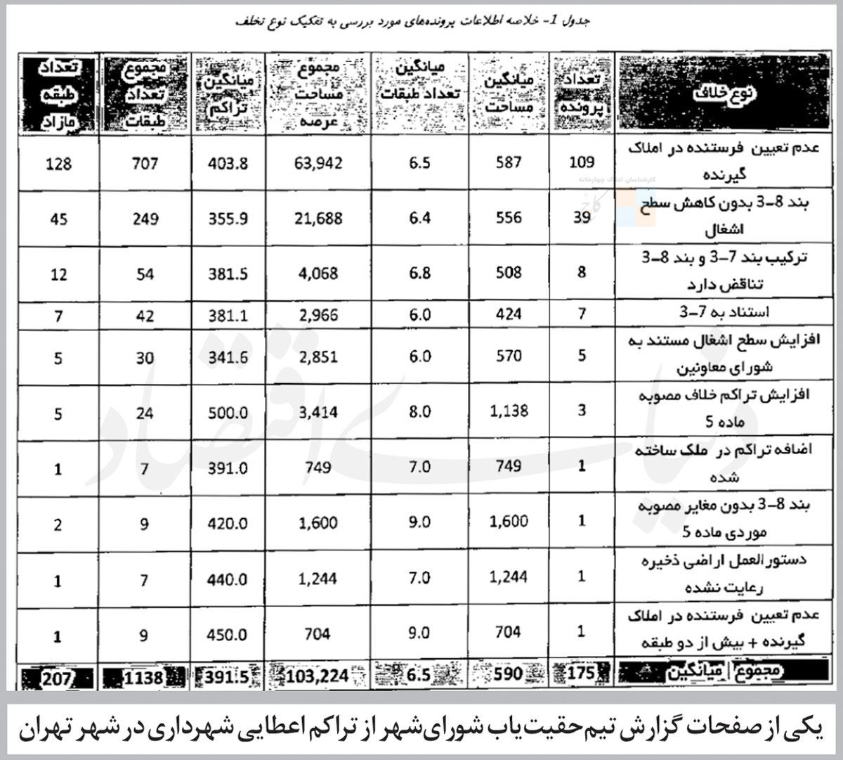 هر ساختمان یک «طبقه اضافه»