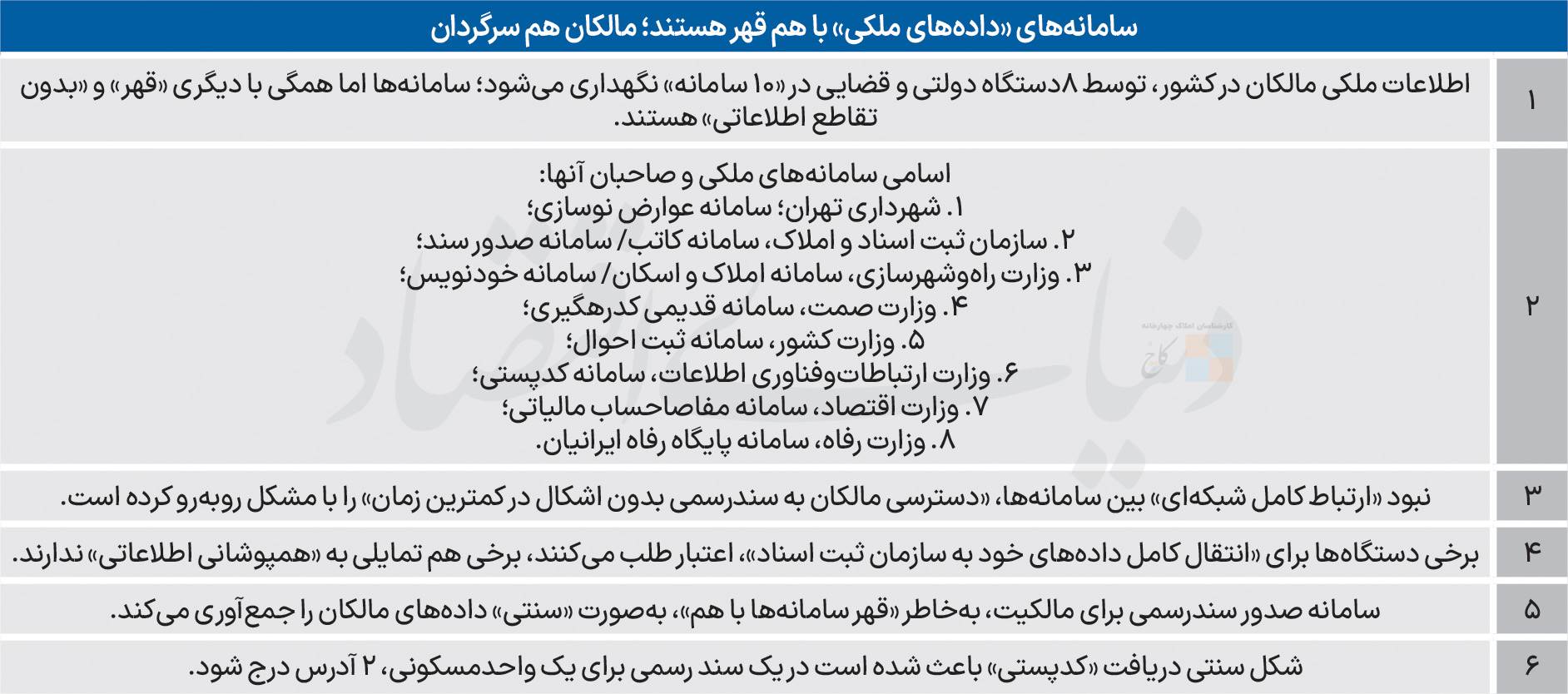 مالکیت ملک در تله سامانه‌ها