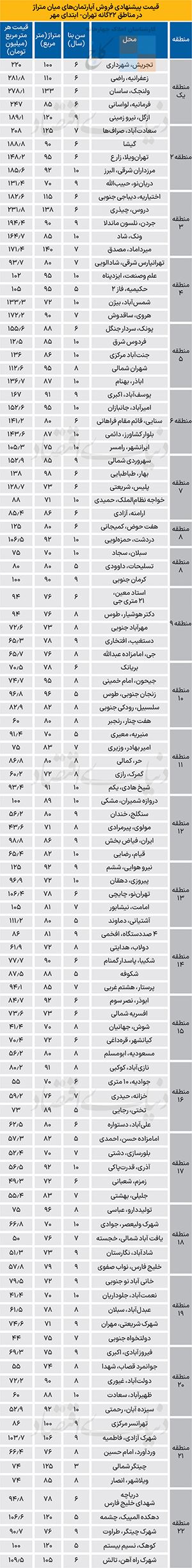 Apartment Price1