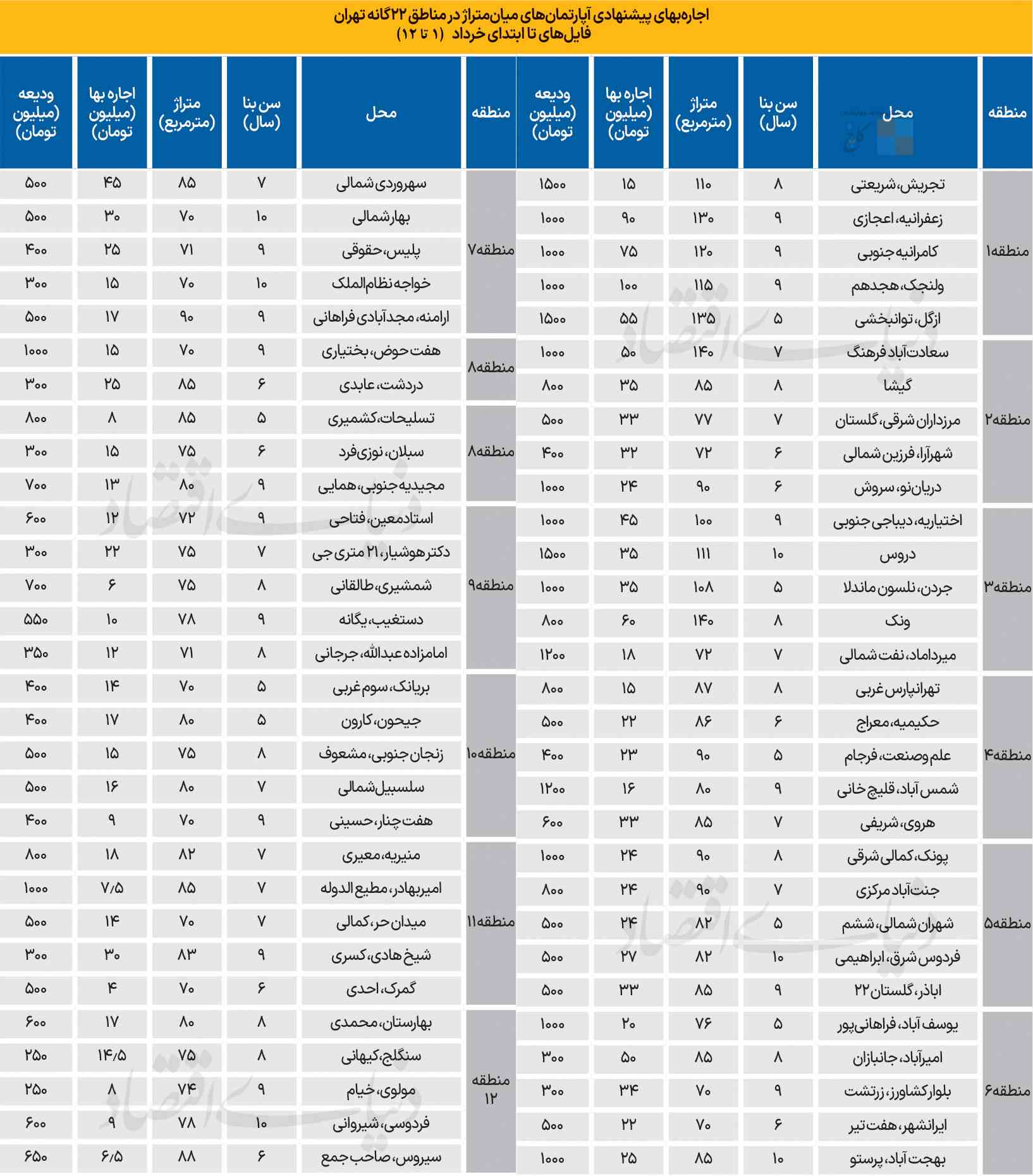 1-12 zoom tehran