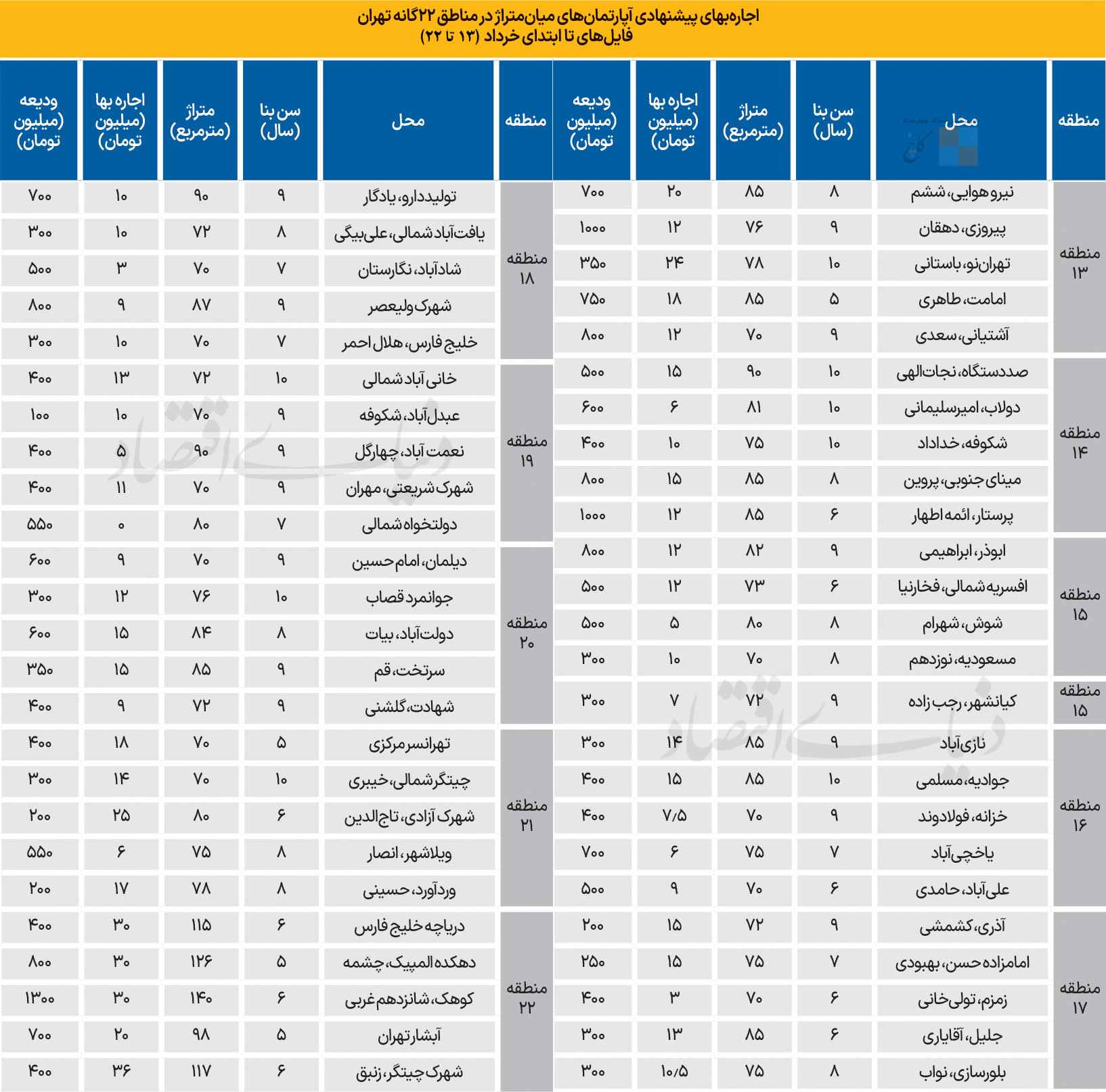 13-22 zoom tehran