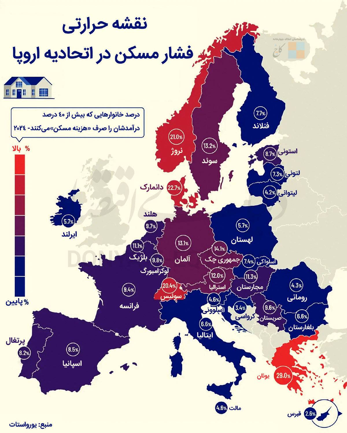 price rent in europe