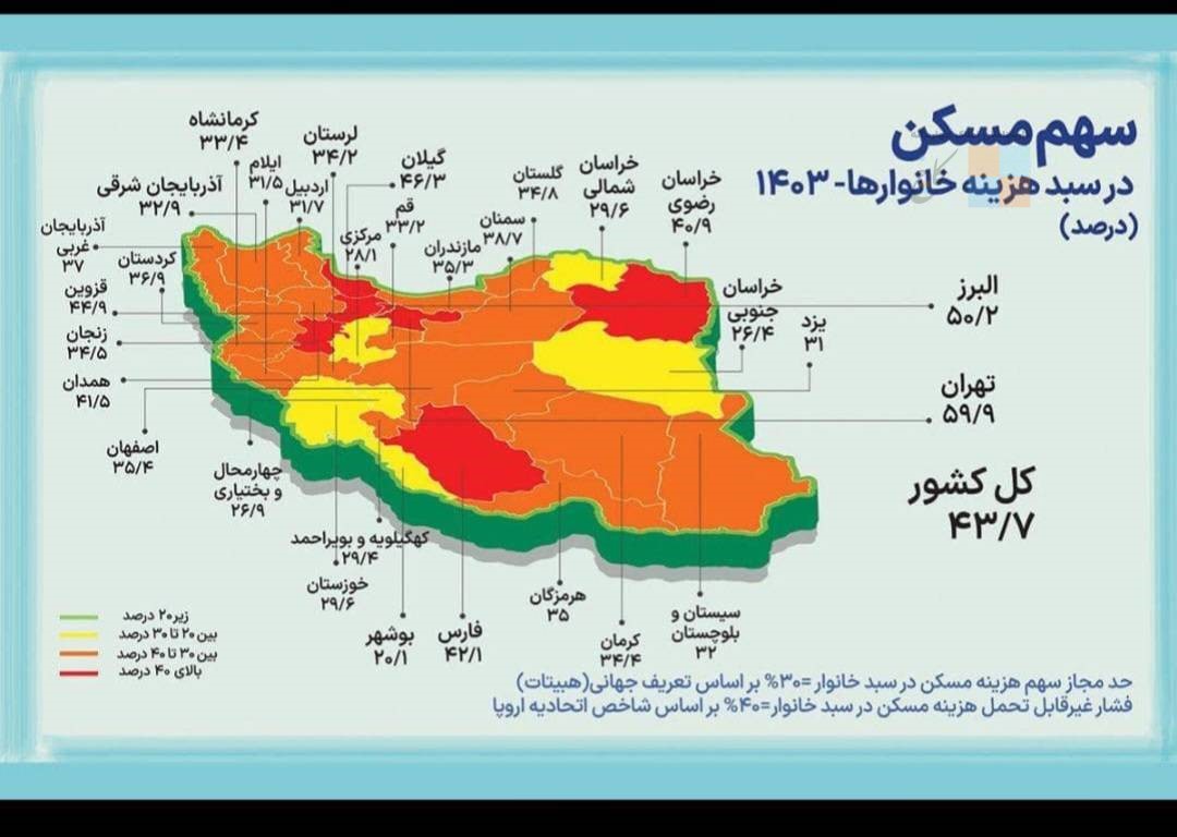 price state iran