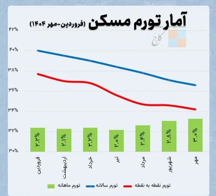 Inflation price