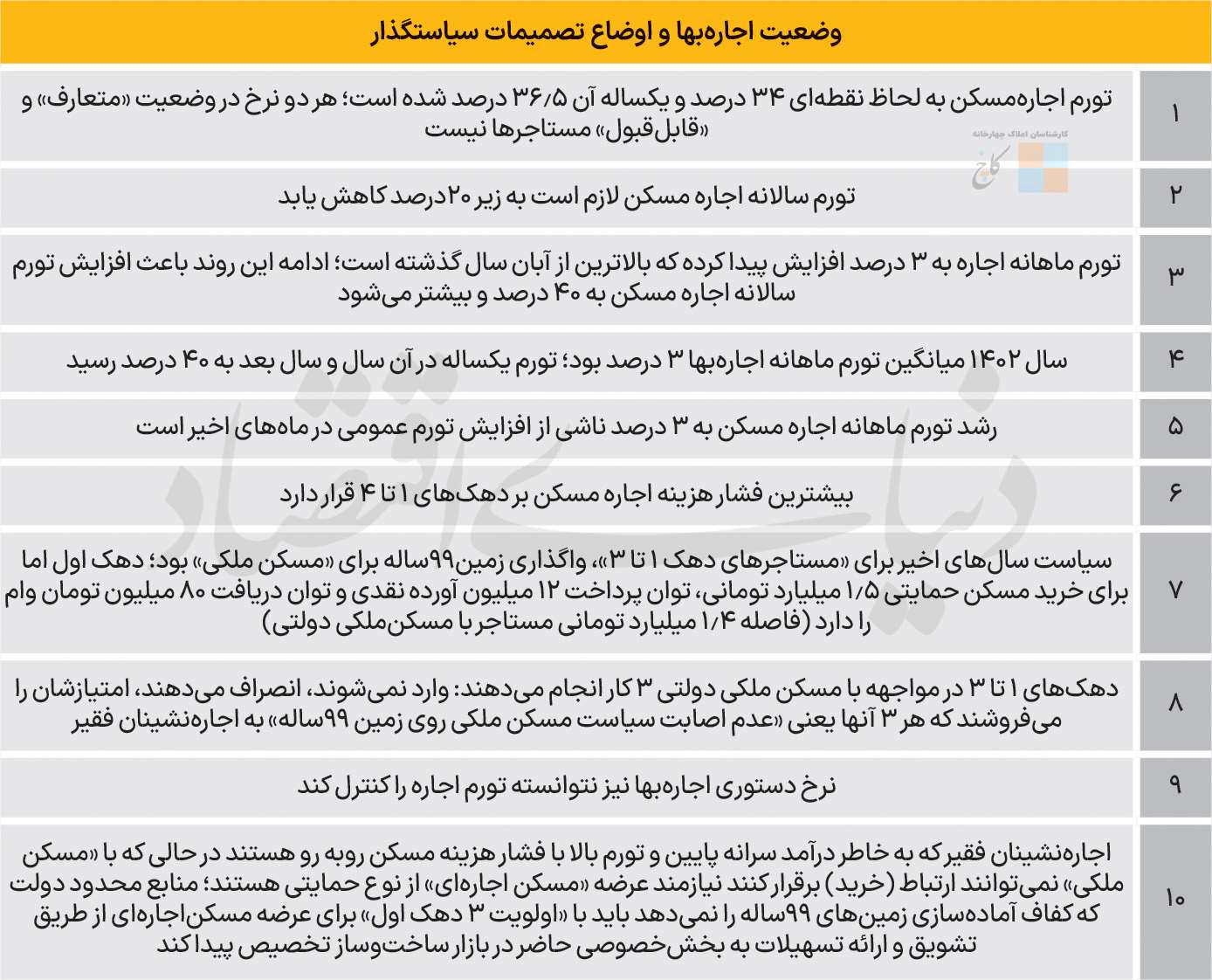 The situation of rent and the situation of policy-making decisions