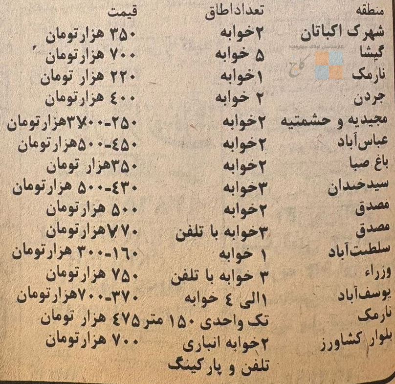 list price apartment in tehran